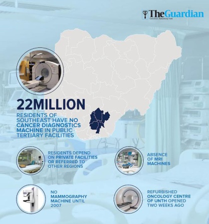 Scarcity of diagnostic services cripples cancer care in S’East states